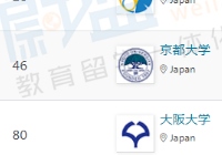 大阪大学世界排名和在日本排名多少？